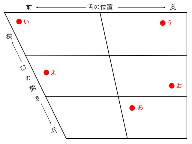 音声学 学校では教えない正確な英語の発音のコツ 図で教えます Big Tree In The House