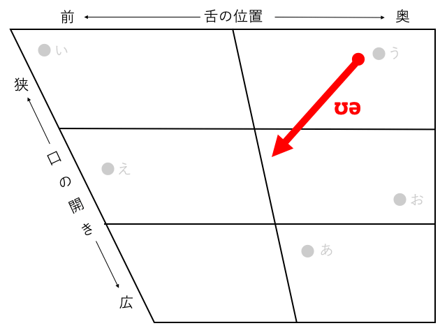 音声学 学校では教えない正確な英語の発音のコツ 図で教えます Big Tree In The House