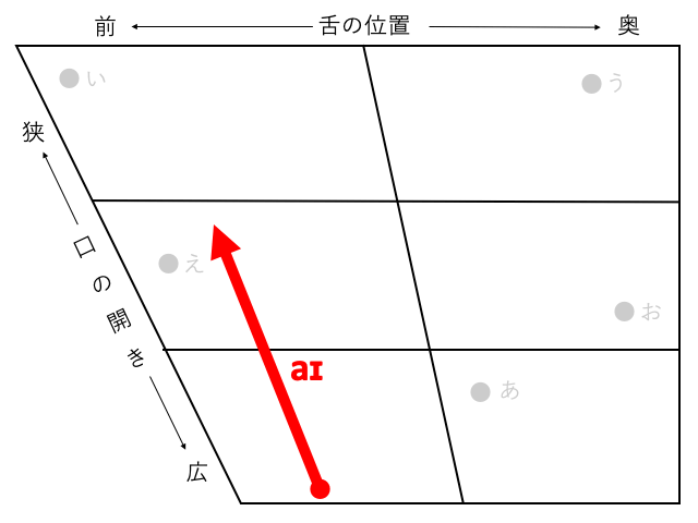 音声学 学校では教えない正確な英語の発音のコツ 図で教えます Big Tree In The House 音声学 学校では教えない正確な英語の発音のコツ 図で教えます Big Tree In The House