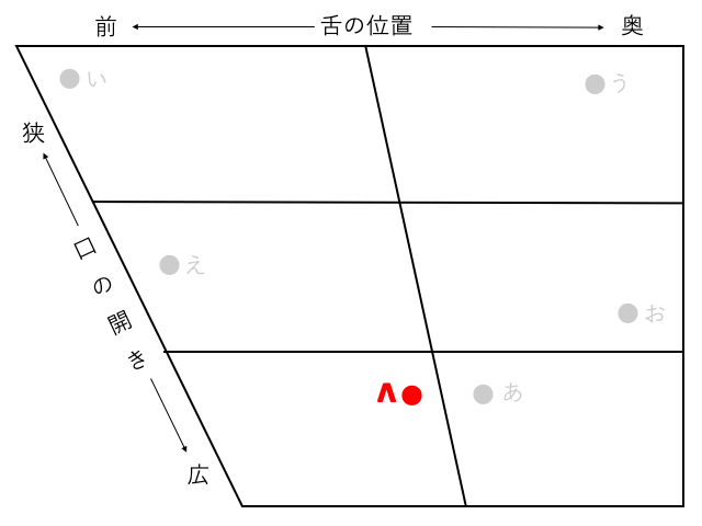音声学 学校では教えない正確な英語の発音のコツ 図で教えます Big Tree In The House 音声学 学校では教えない正確な英語の発音のコツ 図で教えます Big Tree In The House
